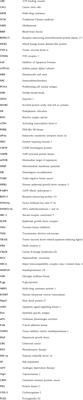 An overview of the past decade of bufalin in the treatment of refractory and drug-resistant cancers: current status, challenges, and future perspectives